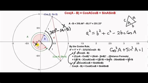 Cos b a - The angle (a-b) represents the compound angle. cos (a - b) Compound Angle Formula We refer to cos (a - b) formula as the subtraction formula in trigonometry. The cos (a - b) formula for the compound angle (a-b) can be given as, cos (a - b) = cos a cos b + sin a sin b Proof of Cos (a - b) Formula